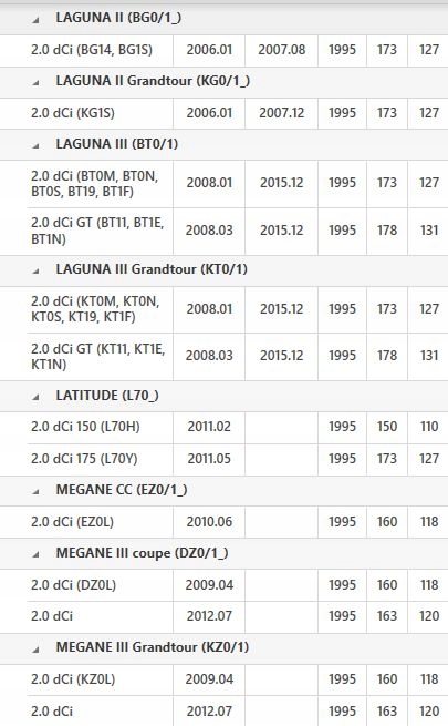 фото №14, Колесо двомасовий luk 415041810 renault espace iv/lagunaii/iii, nissan
