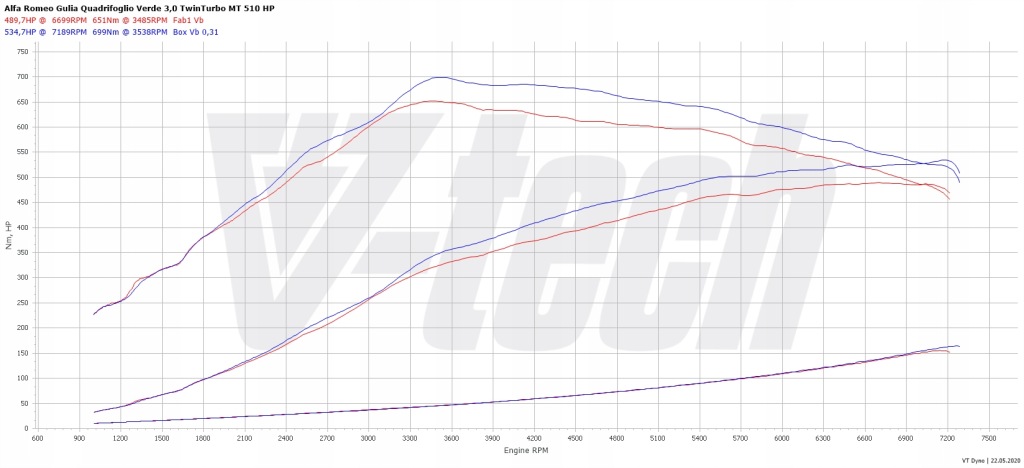фото №2, Powerchip premium+ ai dla alfa romeo giulia i 2.9 v6 510km 375kw