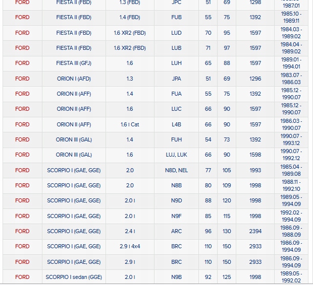 фото №15, Свічка запалювання volvo 850 960 960 ii s90 i v90 i chevrolet lumina