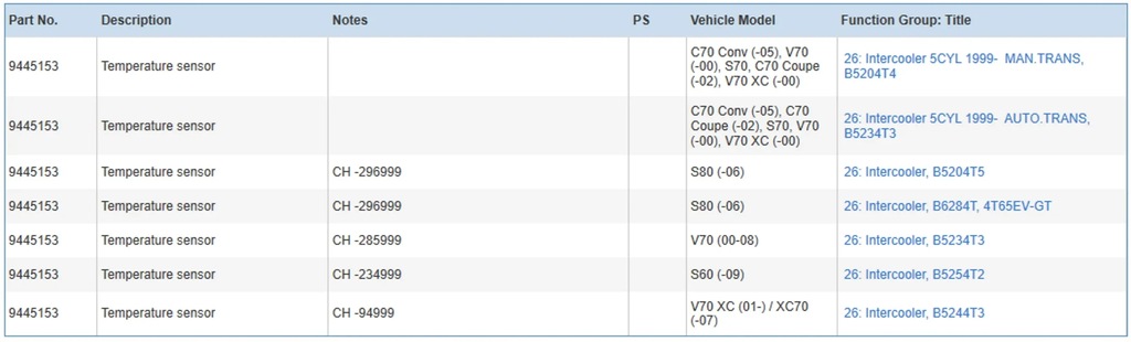 фото №7, Volvo v70 2007 датчики температури оливи
