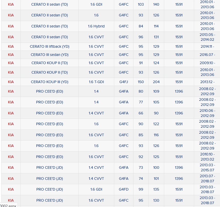 Купити Kia hyundai ceed carens rio кільце ущільнювач вала сальник