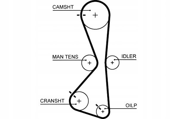 фото №1, Gates ремінь розподільного валу mitsubishi eclipse iv galant