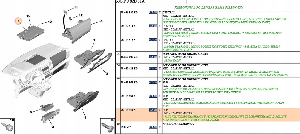 фото №6, Новый бардачок панели приборной панели expert, traveller, jumpy, vivaro 98118842zd