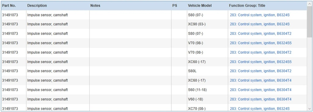 фото №6, Volvo v70 2012 клапани