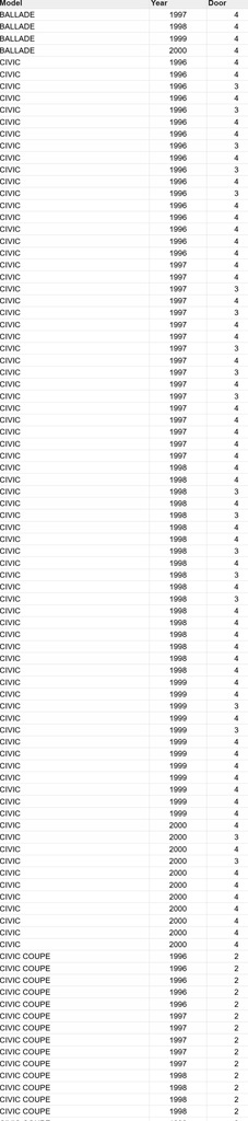 фото №6, Honda civic vi crx зона деформації