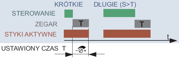 фото №7, Реле 12v временной wydłużający удерживающий 150s управление +