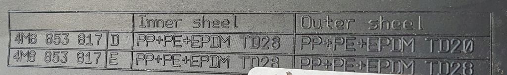 фото №10, Audi q8 4m8 молдинг крила ліва задня 4m8853817d