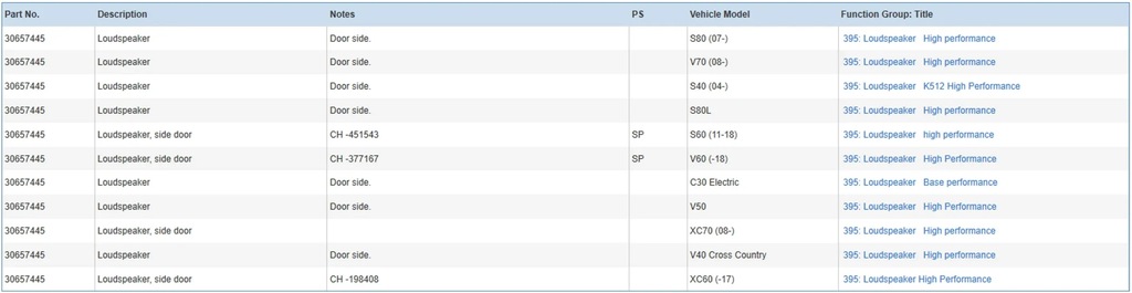 фото №7, Volvo xc70 2011 динаміки