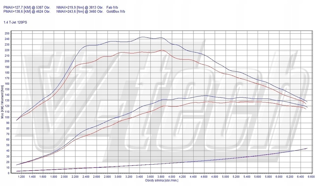 фото №2, Чіп тюнінг box go alfa romeo mito i 1.4 tb 120km 88kw