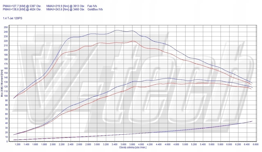 фото №2, Powerchip digital dla alfa romeo mito i 2008-2013 1.4 tb 120km 88kw