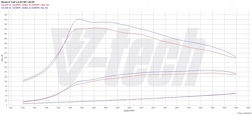 фото №2, Чип тюнинг box elite renault espace v 1.6 dci 131km 96kw