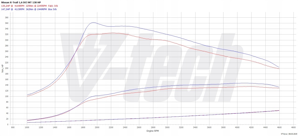 фото №2, Powerchip premium+ ai dla renault espace v 1.6 dci 131km 96kw
