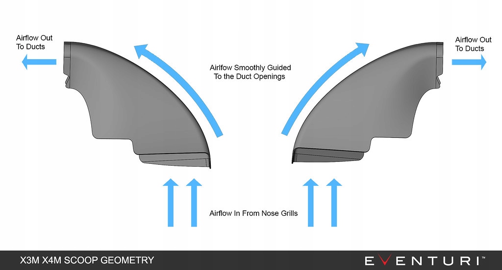 фото №9, Bmw x3m f97 lci карбон впуск система eventuri