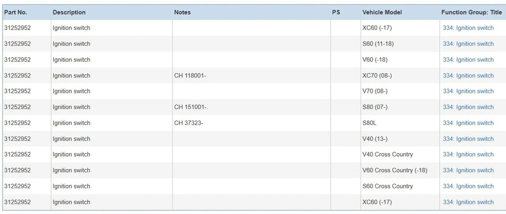 фото №7, Volvo s60 2012 замка зажигания