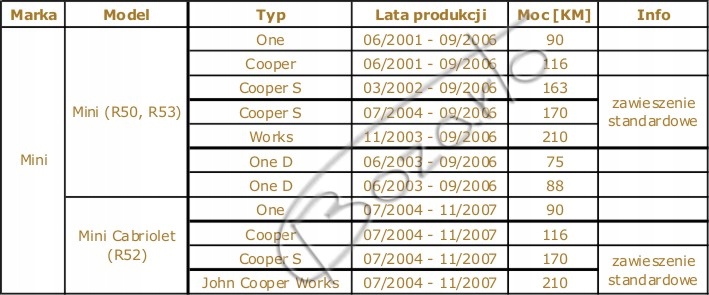 фото №5, Гальмівні диски перфоровані 276mm mini r50 one cooper r53 cooper s r52 cabrio перед