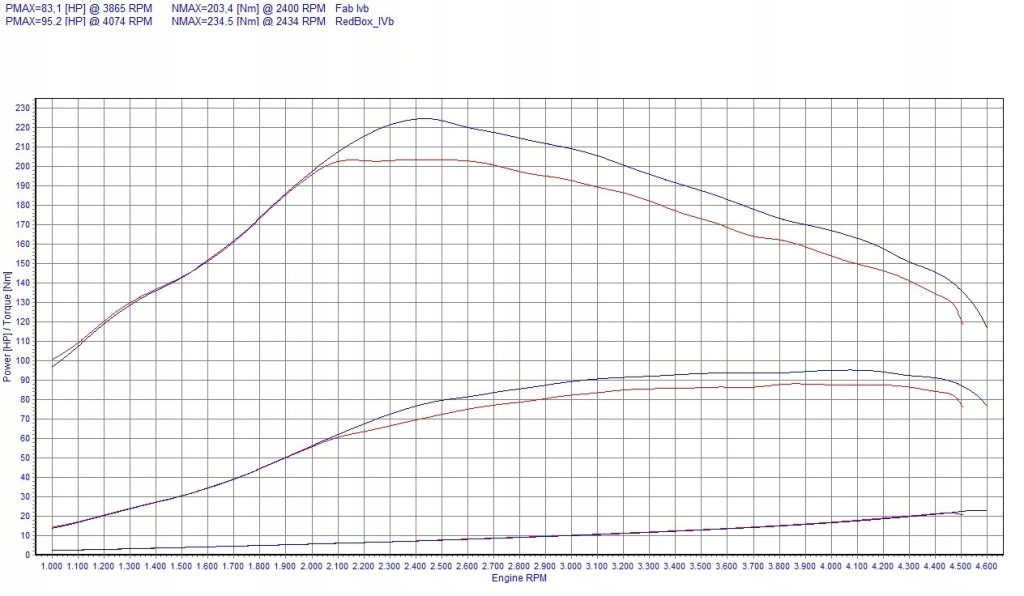 фото №2, Powerchip digital dla renault twingo ii 2006-2014 1.5 dci 86km 63kw
