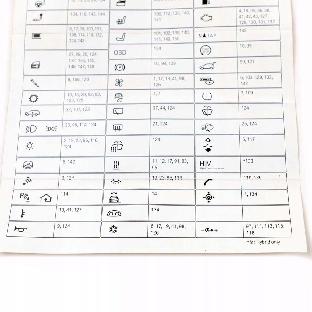 фото №9, Bmw x5 x6 e70 e71 карта diagram запобіжників 9240508