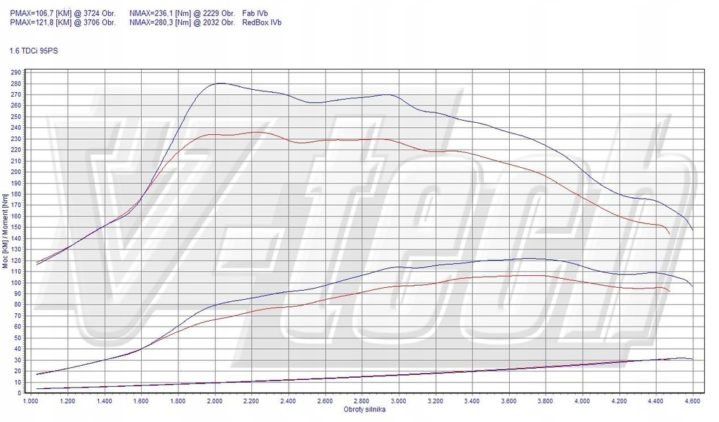 фото №2, Powerbox elite ford tourneo connect ii 1.6 tdci 95km 70kw