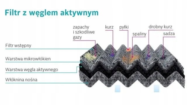 Bosch фільтр кабіни 1 987 435 563 Оригінал