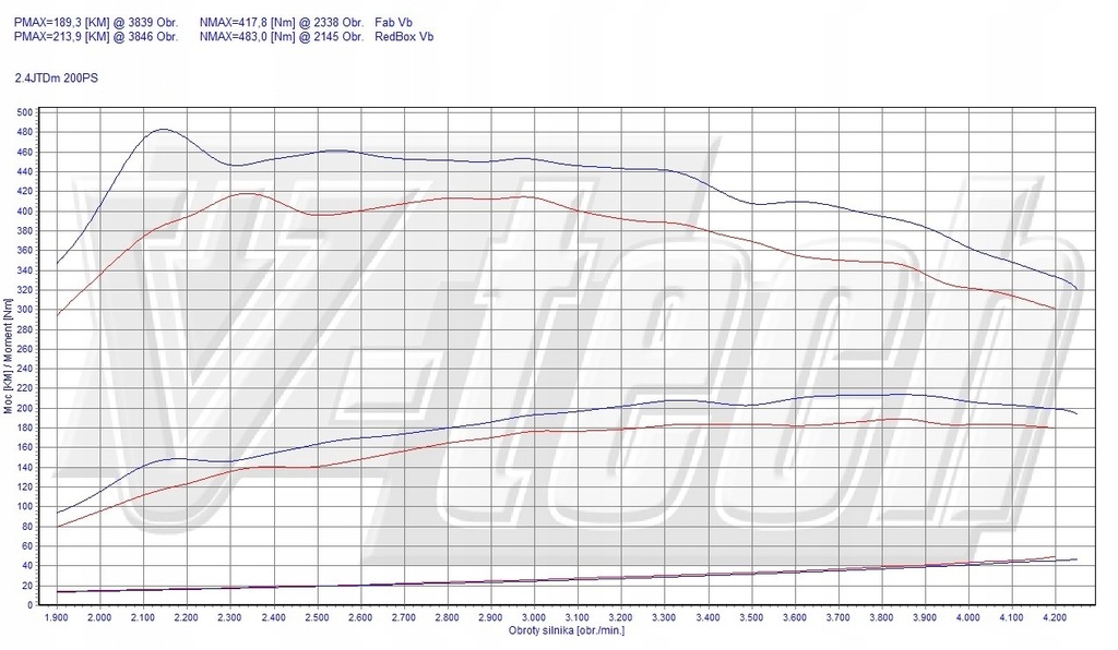 фото №2, Чип тюнинг box elite alfa romeo 159 i 2.4 jtdm 200km 147kw