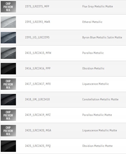 фото №8, Заглушка розпилювача range rover vogue 18- кольори