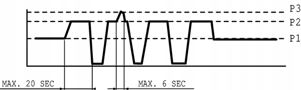 фото №6, Насос зубчастий polaris група 2 версія 54b5 casappa