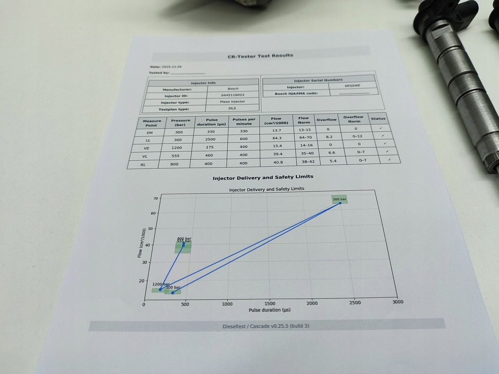 фото №12, Набор системы впрыска комплект bmw 5 g30 g31 g38 8571555
