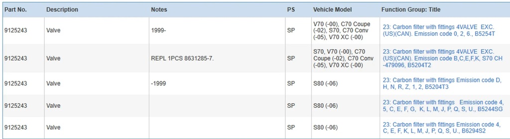 фото №6, Volvo s70 v70 v70 xc 2000 інше