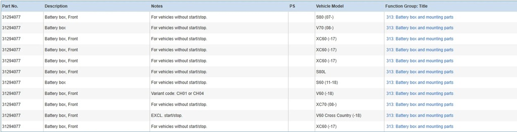 фото №10, Volvo xc60 2011 корпус акумуляторів