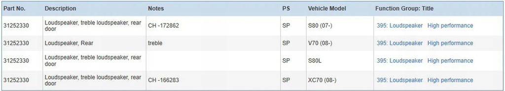 фото №6, Volvo v70 2014 динамики