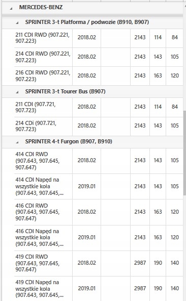 фото №10, Конвертер 2222500602 mercedes klasa c e m s v glk cls gle vito sprinter cdi