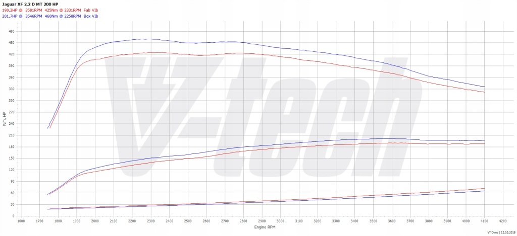 фото №2, Powerbox go jaguar xf i 2.2d 200km 147kw