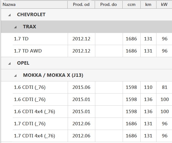 Купити Opel mokka 1.6 1.7 cdti радіатор інтеркулер trax