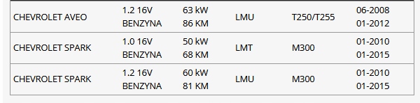 фото №1, Піддон оливи chevrolet spark m300 оригінал